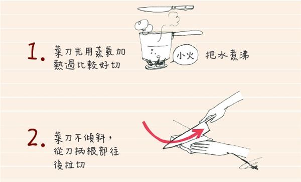 三明治怎么切 熱熱切、來回拉