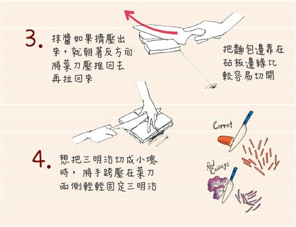 三明治怎么切 熱熱切、來回拉