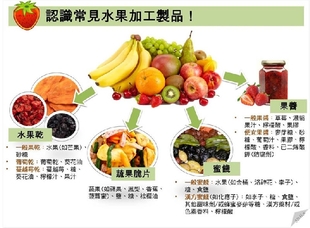 水果干、葡萄干、水果脆片有營養(yǎng)嗎 對身體好嗎