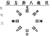降血壓大雁功、沖拳、十全甩手操的功效