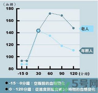 糖尿病會出現(xiàn)低血糖嗎？糖尿病出現(xiàn)低血糖怎么辦？