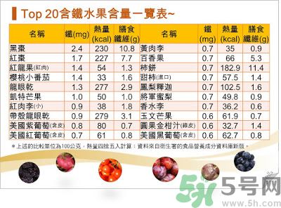 缺鐵吃什么水果好？補(bǔ)鐵的水果有哪些？