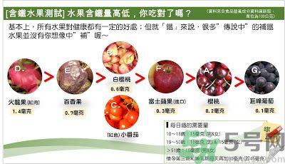缺鐵吃什么水果好？補(bǔ)鐵的水果有哪些？