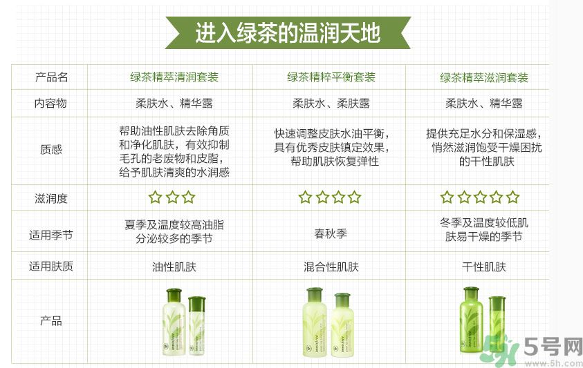 悅詩風(fēng)吟綠茶系列水乳怎么樣？綠茶系列水乳好用嗎？