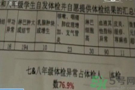 常州學生為什么身體異常？常州學生身體有什么異常？