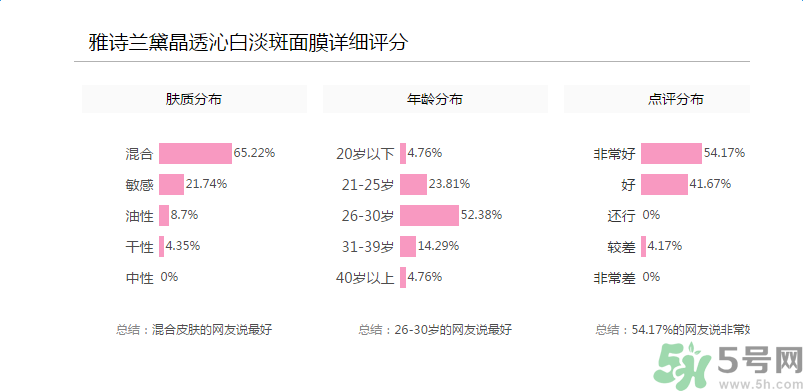 雅詩蘭黛晶透沁白淡斑面膜適合什么年齡？