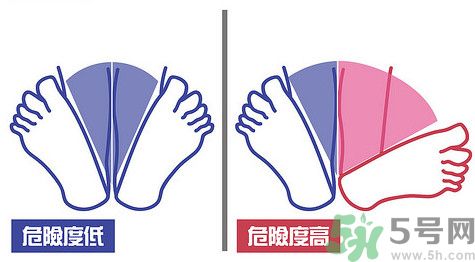 閃到腰了怎么快速恢復(fù)？閃到腰能按摩嗎？