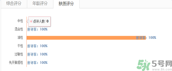 蘭蔻氣墊腮紅怎么樣？