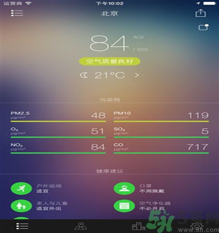全國空氣質(zhì)量排名是怎樣的？遇到霧霾天氣怎么辦？