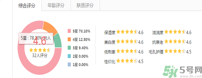 雅漾活泉恒潤(rùn)保濕精華乳適合什么膚質(zhì)？敏感性膚質(zhì)可以用雅漾活泉恒潤(rùn)保濕精華乳嗎？