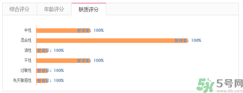 雅漾活泉恒潤(rùn)保濕精華乳適合什么膚質(zhì)？敏感性膚質(zhì)可以用雅漾活泉恒潤(rùn)保濕精華乳嗎？