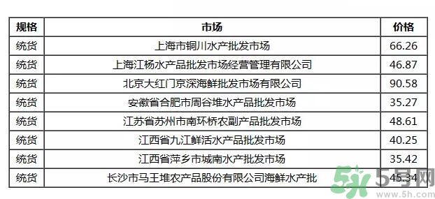 小龍蝦多少錢一斤？吃小龍蝦要注意些什么？