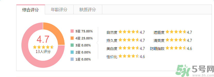香奈兒珍珠光采遮瑕筆怎么樣？