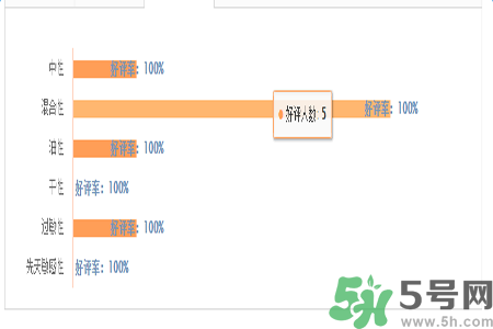 1香奈兒珍珠光采遮瑕筆適合什么膚質(zhì)？敏感膚質(zhì)可以用香奈兒珍珠光采遮瑕筆嗎？