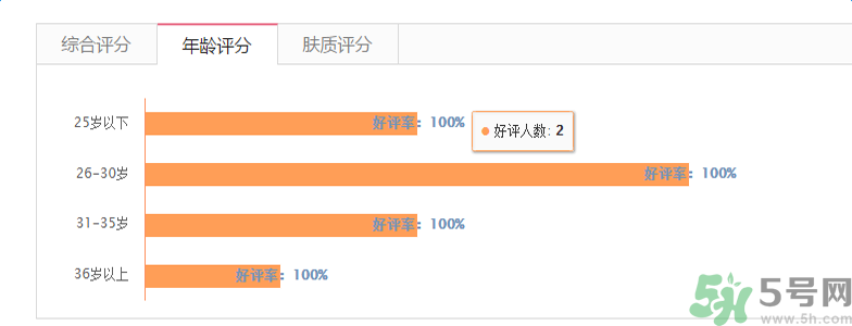 香奈兒珍珠光采遮瑕筆適合什么年齡？