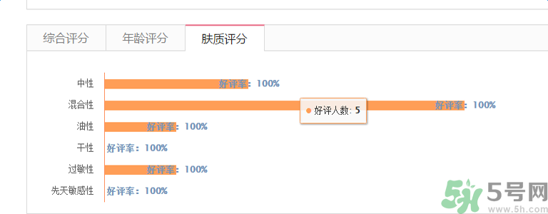 香奈兒珍珠光采防曬蜜粉適合什么膚質(zhì)？敏感膚質(zhì)可以用香奈兒珍珠光采防曬蜜粉嗎？