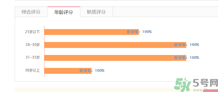 香奈兒珍珠光采防曬蜜粉適合什么年齡？