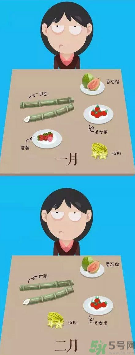 應季水果有哪些？吃應季水果有什么好處？