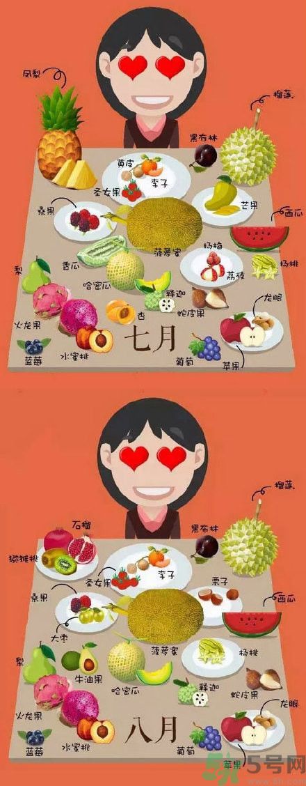 應季水果有哪些？吃應季水果有什么好處？