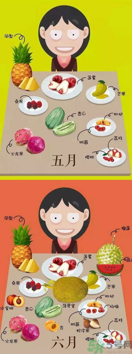 應季水果有哪些？吃應季水果有什么好處？