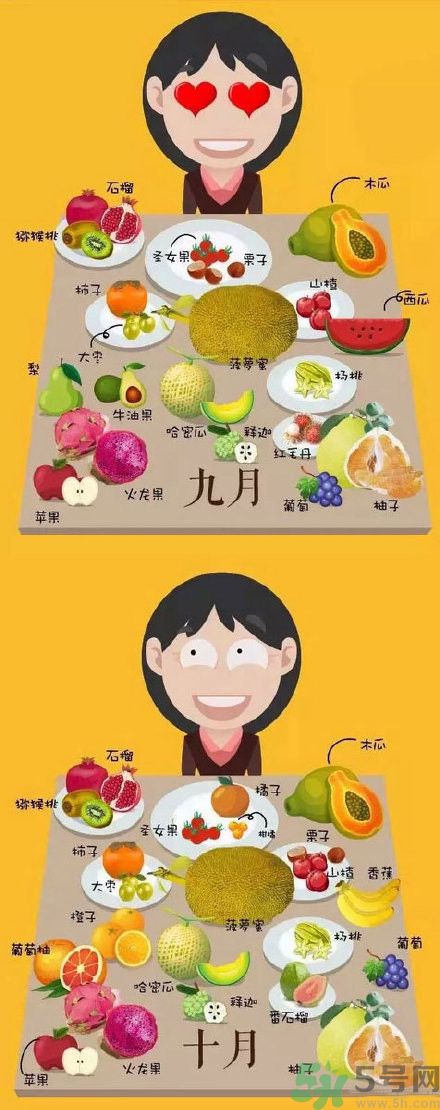 應季水果有哪些？吃應季水果有什么好處？
