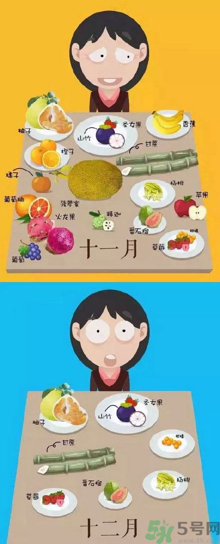 應季水果有哪些？吃應季水果有什么好處？