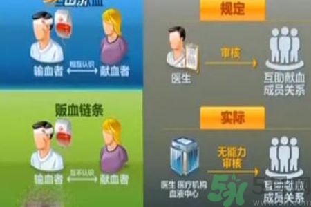 蘇州血荒血販子要價(jià)翻數(shù)倍是怎么回事？血販子血液的來源是怎樣的？