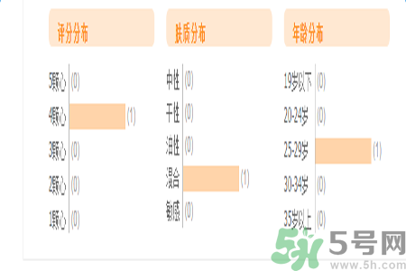 自然泉花語水妍保濕精華乳怎么樣？
