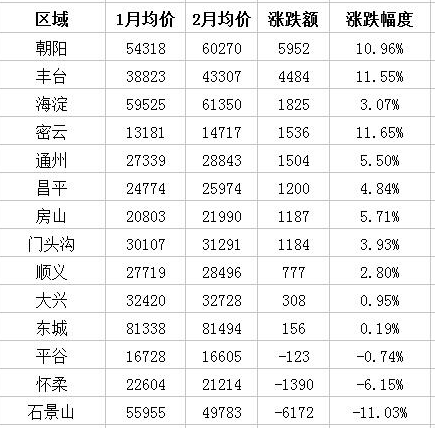 北京極品女白領(lǐng)為買房每月只花百元 北京的房價有多高？