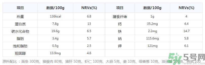 沙茶面的做法是什么？沙茶面哪里最正宗？
