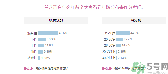 蘭芝臻白凈透修護精華露適合什么膚質(zhì)？敏感膚質(zhì)可以用蘭芝臻白凈透修護精華露嗎？