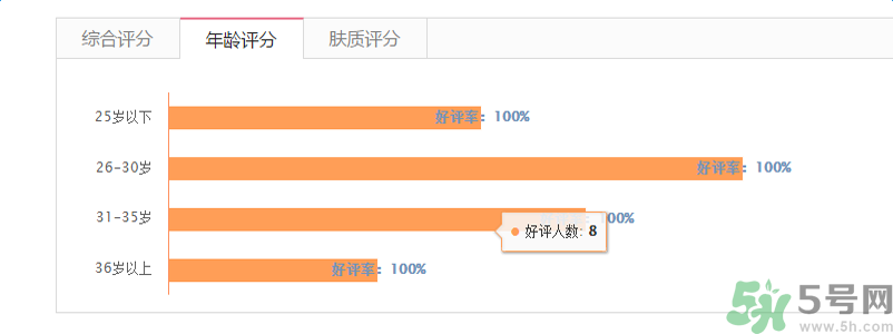 蘭芝臻白凈透修護(hù)精華露適合什么年齡？