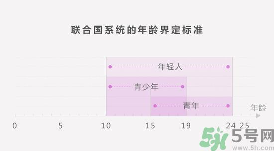 聯(lián)合國(guó)嚴(yán)正聲明1990年出生的都是中年人了是怎么回事？