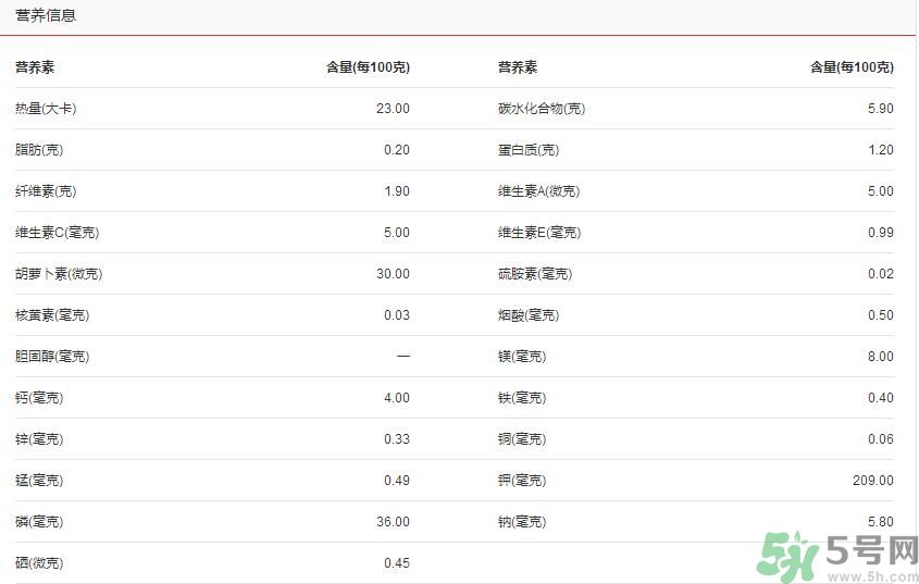 吃茭白可以減肥嗎？吃茭白減肥有用嗎？