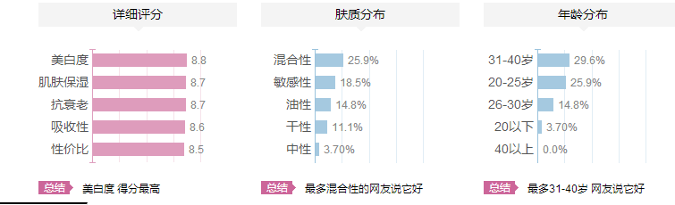 紀(jì)梵希煥顏肌底精華乳適合什么年齡？紀(jì)梵希煥顏肌底精華乳怎么樣？