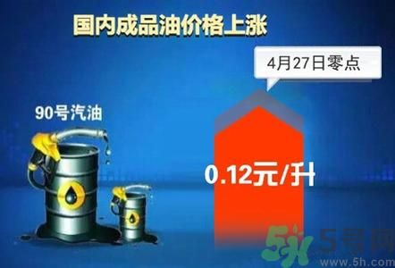 油價上調(diào)到多少錢？怎么開車可以省油？