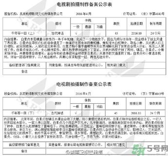 新白娘子傳奇將翻拍是真的嗎？新白娘子傳奇將翻拍男女主角是誰？