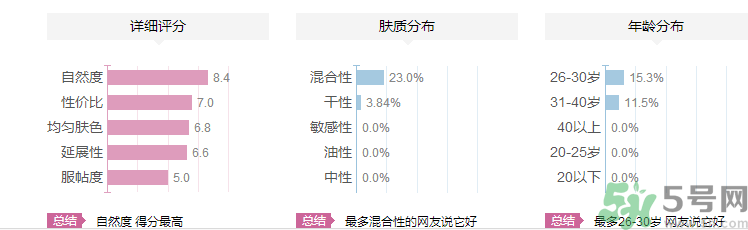 維特娃高光粉怎么樣？維特娃高光粉適合什么年齡人用？