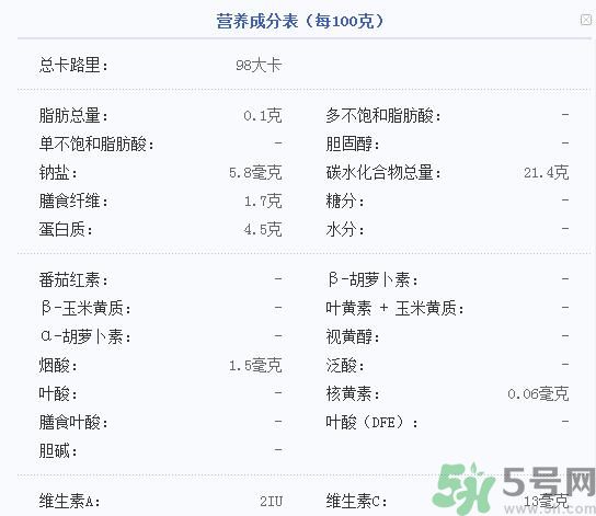 吃菱角可以減肥嗎？吃菱角減肥有效果嗎？