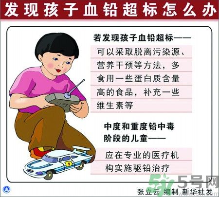 懷孕7個(gè)月查出鉛中毒原因是什么？懷孕7個(gè)月查出鉛中毒怎么回事？