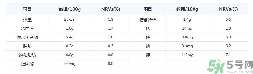 彩椒是轉(zhuǎn)基因的嗎？彩椒有什么營(yíng)養(yǎng)價(jià)值？