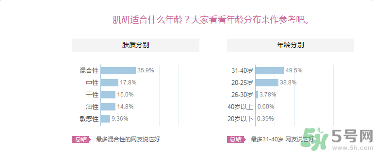 肌研敏感肌保濕面霜適合什么膚質(zhì)？敏感膚質(zhì)可以用肌研敏感肌保濕面霜嗎？
