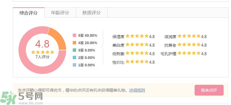 法國嬌蘭舒緩修護霜怎么樣？法國嬌蘭舒緩修護霜好用嗎？