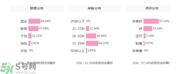 法國(guó)嬌蘭舒緩修護(hù)霜怎么樣？法國(guó)嬌蘭舒緩修護(hù)霜好用嗎？