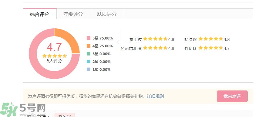 法國嬌蘭流金潤唇蜜怎么樣？法國嬌蘭流金潤唇蜜好用嗎？