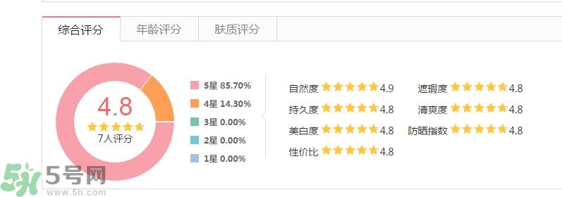 法國嬌蘭痘印遮瑕膏怎么樣？法國嬌蘭痘印遮瑕膏好用嗎？