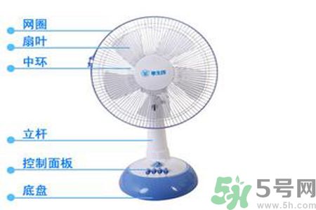 吹電風扇頭痛是怎么回事？吹電風扇頭痛怎么辦？