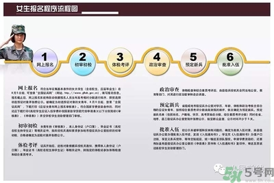 女生可以當(dāng)兵嗎？女生當(dāng)兵有什么要求？