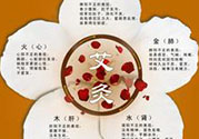 大暑可以艾灸嗎？大暑艾灸的好處有哪些？