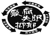 癲癇的護(hù)理措施？癲癇的飲食護(hù)理是什么？